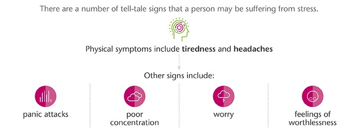 Stress - Tell-tale signs