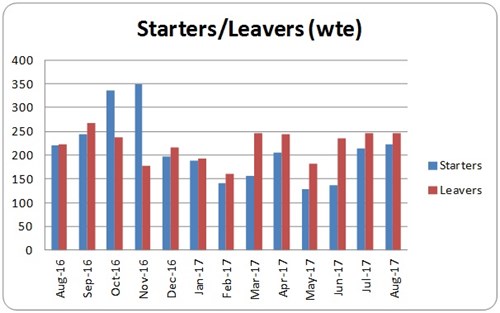 Starters and Leavers August 2017.jpg
