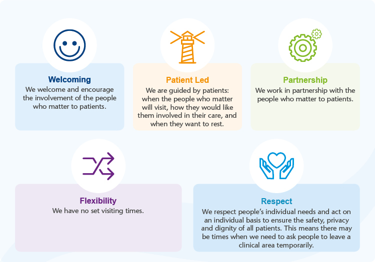 Person Centred Visiting Core Principles