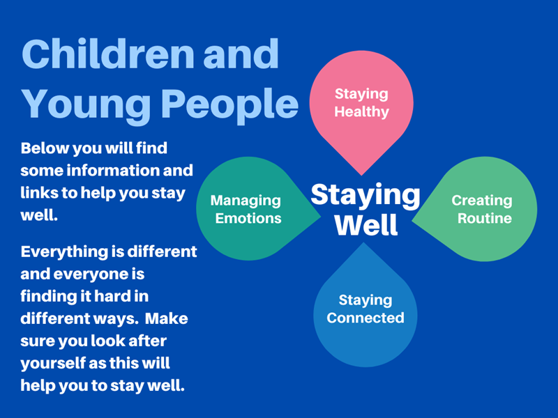Graphic image of the different sections within the Covid page of KIDS for children and young people (KIDS image)