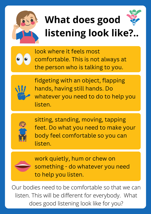 Poster with blue background and yellow boxes. Poster reads "What does good listening look like?.. Look where it feels most comfortable. This is not always the person who is talking. Fidgeting with an object, flapping hands, having still hands. Do whatever you need to do to help you listen. Sitting, standing, moving, tapping feet. Do what you need to make your body feel comfortable so you can listen. Work quietly, hum or chew on something - do whatever you need to help you listen. Our bodies need to be comfortable so we can listen. This will be different for everybody. What does good listening look like for you?" Graphic images of child listening, a pair of eyes, a hand print, a child sitting and a mouth.